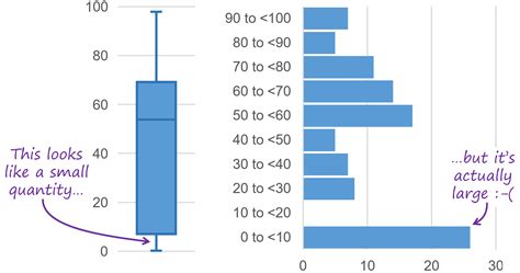 box and whisker plot describe distribution|what is box plot chart.